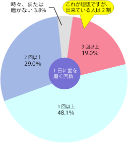 正しい歯磨き 予防歯科 伊東市 熱海市 宇佐美 うさみ 歯医者 歯ブラシ